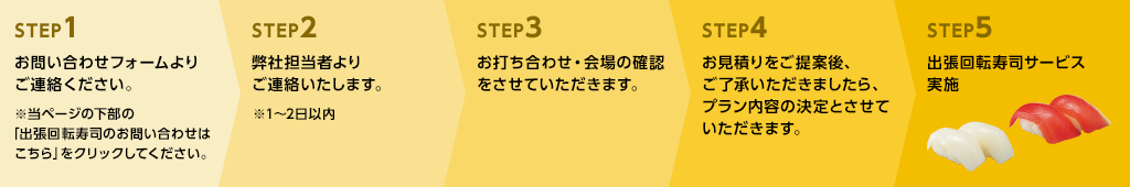 実施までの流れ