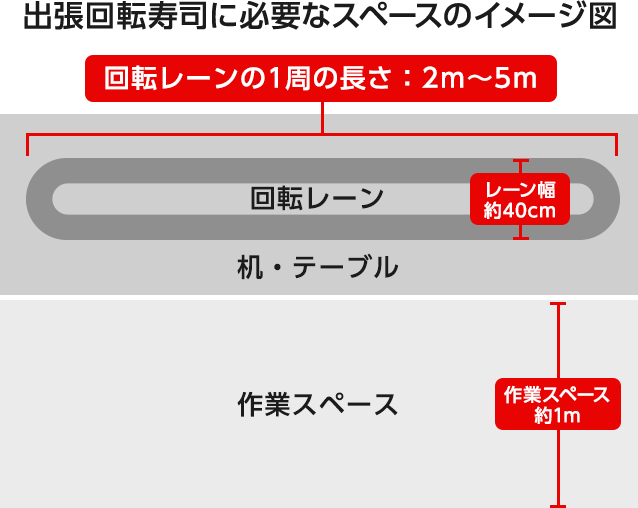 あなたのご自宅で回転寿司 どこでもかっぱ寿司 かっぱ寿司 回転寿司