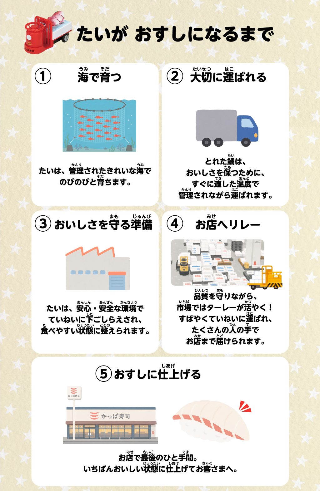 キャンペーントミカ あそべる！くるま プレゼントキャンペーン